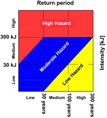 Table 1. Matterock methodology: deﬁnition of the probability ofoccurrence.