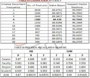 TABLE I CONFUSION MATRIX Category 1 Category 2