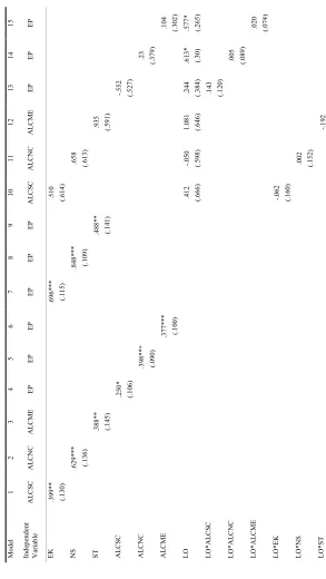 Table 4: The Result of Regression AnalysisTable 4: The Result of Regression Analysis 