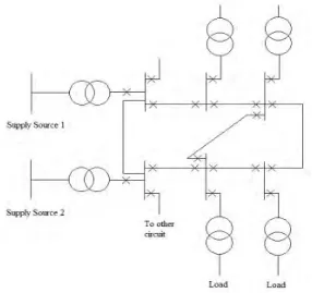 Figure 2.3: The mesh distribution configuration. 