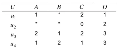 Table 2. Reduction 