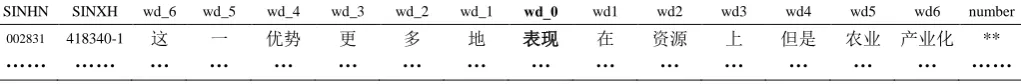 Table 3. Description of data in decision table 