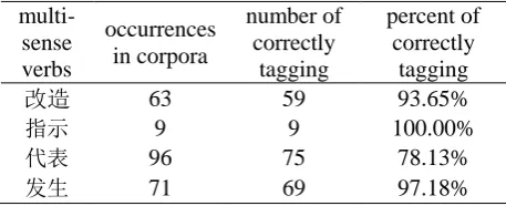 Table 5. Decision table 