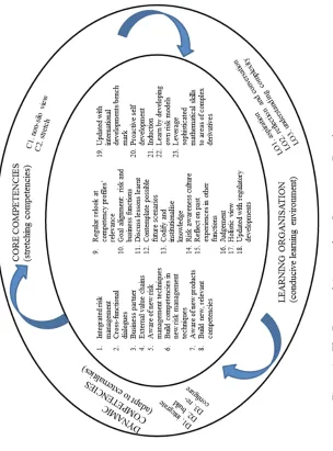 Figure 1: The Proposed Approach to Competency Development