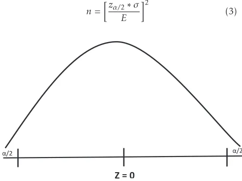 Figure 5. Critical value of the Standard Normal Distribution