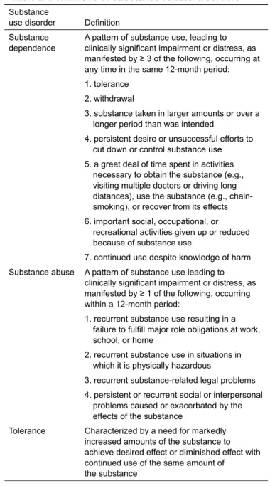 Table 2. Definitions of substance-related disorders Substance  