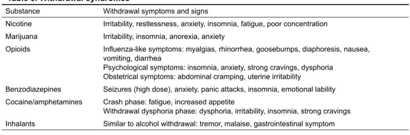 Table 3. Withdrawal syndromes