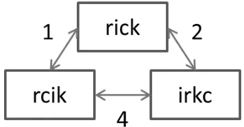 Figure 5. Damerau-Levenshtein Distance Formula