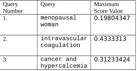 Figure 7. Output Screenshot: Score values of theretrieved documents