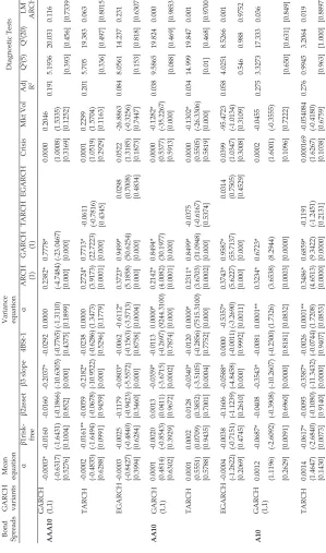 Table 3 (a)