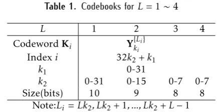Table 1. Codebooks forCodewordL L = 1 ∼ 4123 KY{Li}