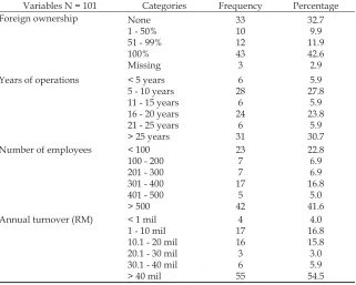 Table 3: Profile of Sample Firms
