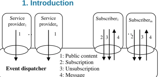 Figure 1. Service based routing model. 