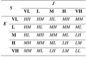 Table 3: Inference rule set for selecting routes. 
