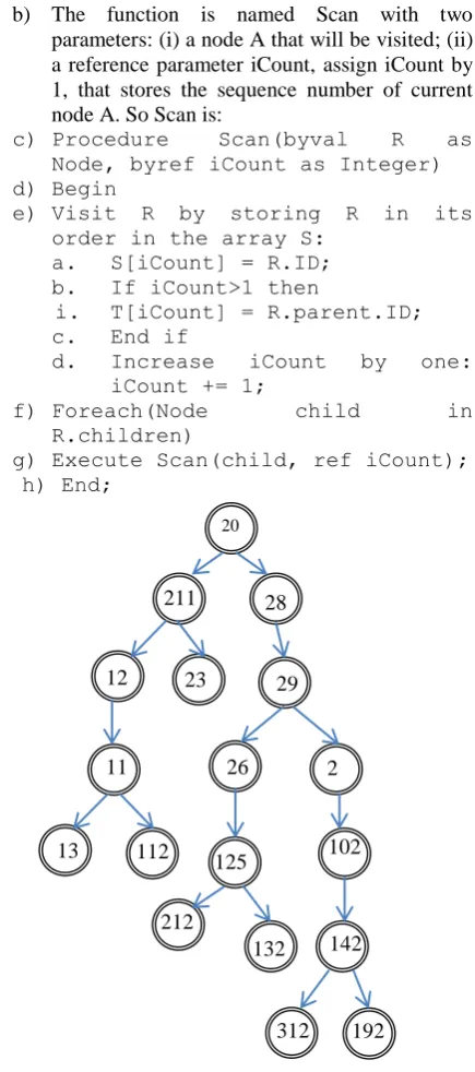 Figure 7. An example of multicast tree. 