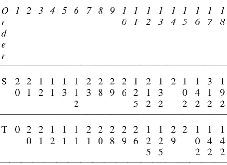 Figure 8. energyAn example of applying the mutation operator. 