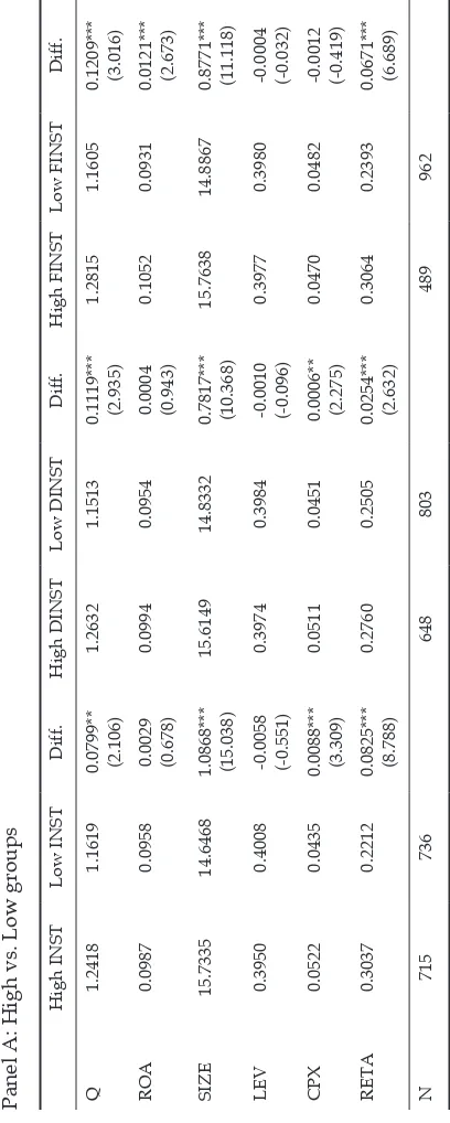 Table 3: Comparison of Tobin’s Q and Firm Characteristics by Institutional Ownership