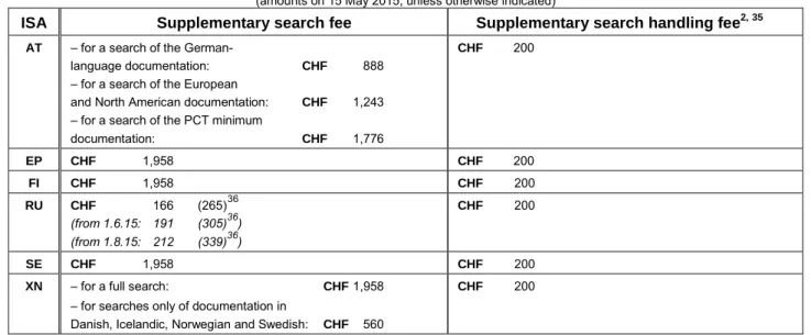 Table II — Preliminary examination fees 