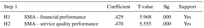 Table 3