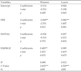 Table 5: Multiple Regression for Aggregate Sample 