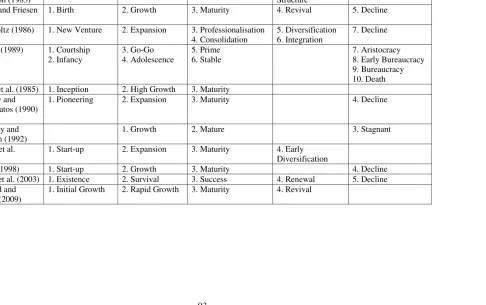Table 4.1 