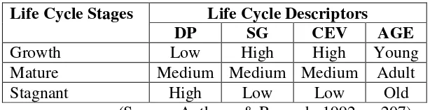 Table 6.2 