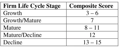 Table 6.4 