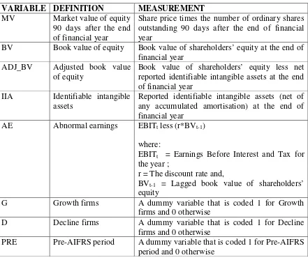 Table 6.5 