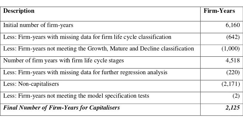 Table 7.1 