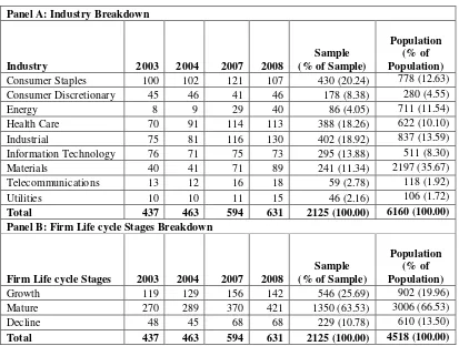 Table 7.2  