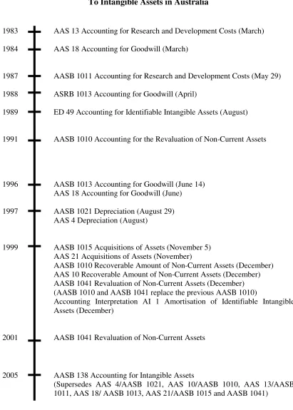 Figure 2.2 