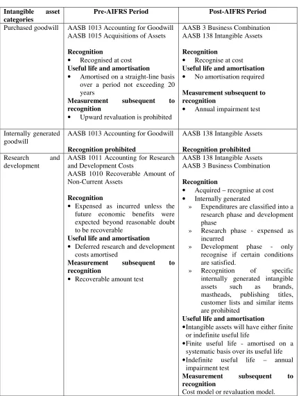 Table 2.1 
