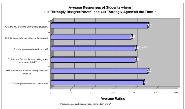 Figure 6.  3.2 3.33.03.02.93.3 1.0 1.5 2.0 2.5 3.0 3.5 4.0 Average Rating
