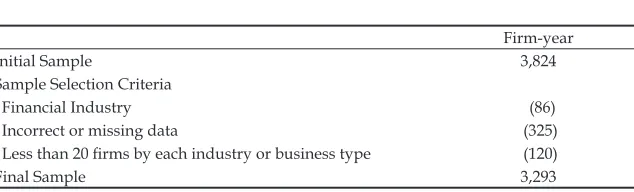 Table 1: Sample Selection
