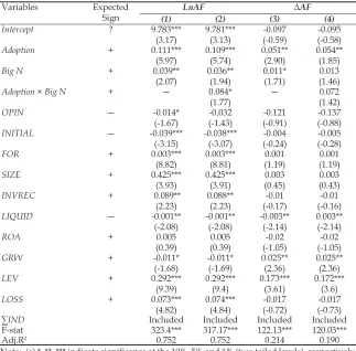 Table 4: Regression Result 1: The Effect of IFRS Adoption and Audit Quality on Audit Fees