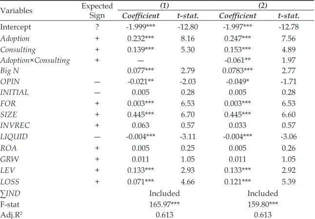 Table 6: Additional Test: The Effect of IFRS Consulting Services on Audit Time