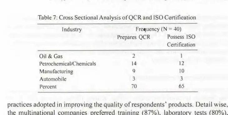 Table 7: Cross Sectional Analysis ofQCR and ISO Certification 