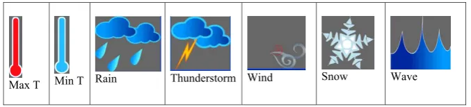 Table 1. The pictograms used in the EWS. Table 1.