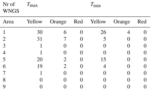 Table 3. Number of warnings for wind, rain and thunderstorm that the EWS issued automatically in the period between 20/7/2007–29/2/2008.