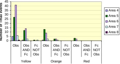 Fig. 4. Distribution of the surface stations used in the validation of the EWS. Fig. 4