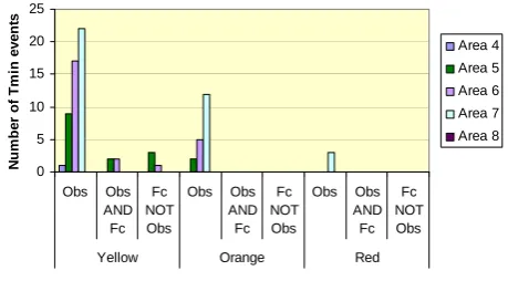 Fig. 7.Fig. 7. Same as Fig.5 but for Wind.  Same as Fig. 5 but for Wind.