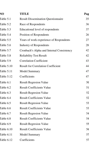 Table 5.1 Result Dissemination Questionnaire 