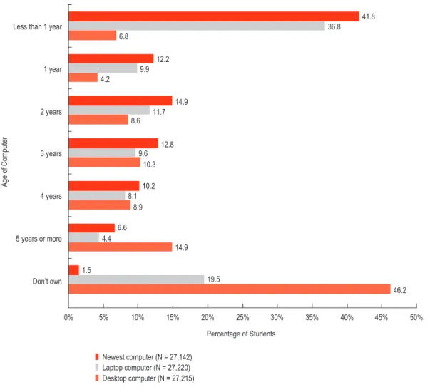 Table 4-1. Change in Computer Ownership from 2006 to 2008 (44 Institutions)*