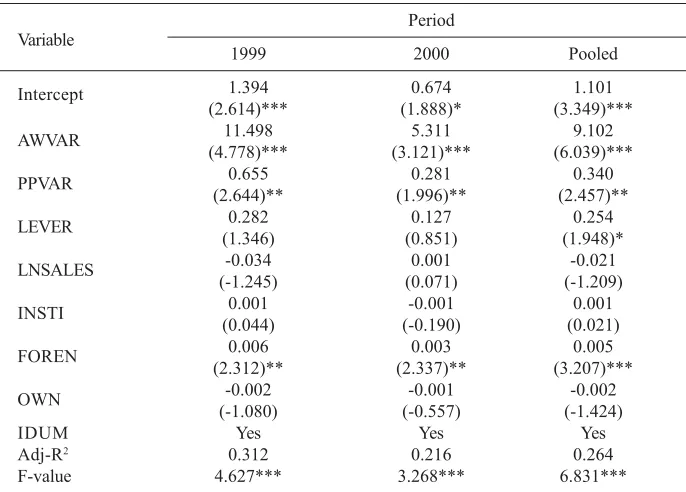 Table 5: The Effect of the Age-Wage Structure and the Performance-BasedCompensation System on Firm Value