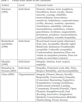 Table 1: Virtue Scale Items in the Literature