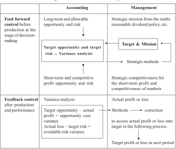 Figure 5: VBM and Variance Analysis