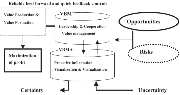 Figure 1: Framework of VBM