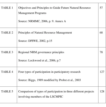 TABLE 1 Objectives and Principles to Guide Future Natural Resource 