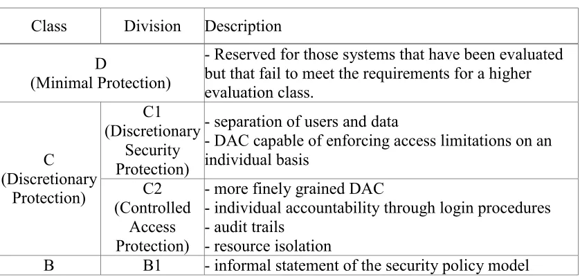 Table 1 Security Requirements of TCSEC 