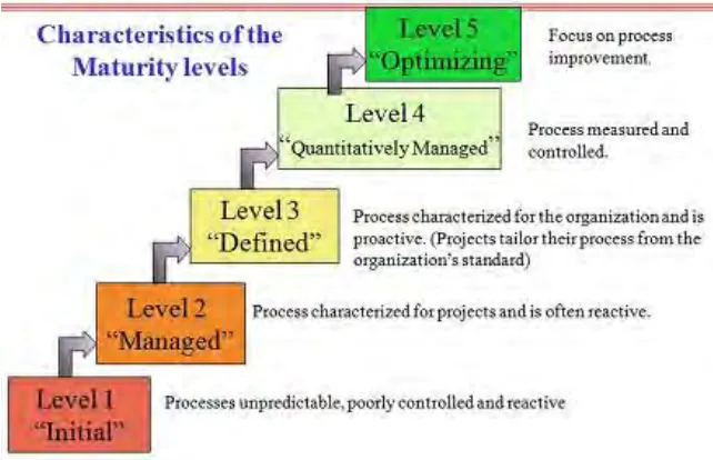 Figure 2 Example of Continuous Model  